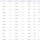 Chainlink Emerges as RWA Leader Across Multiple Sector Rankings