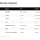 Founder lockups at SpaceX, Meta and Alphabet