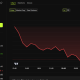 Bitcoin Price Performance