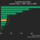 CoinDesk 20 performance update: Bittensor (TAO) jumps 4.1% over the weekend