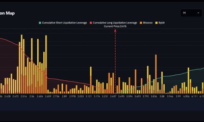 M Exchange Liquidation Map / Source: X