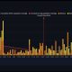 M Exchange Liquidation Map / Source: X