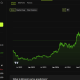 Bitcoin (BTC) Price Performance.