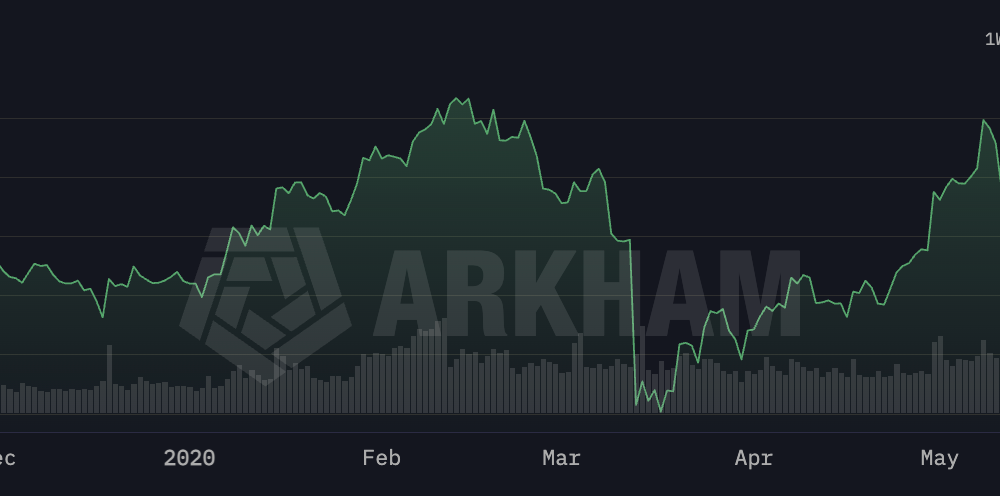 Bitcoin crash in 2020