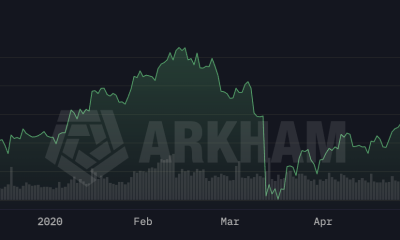 Bitcoin crash in 2020