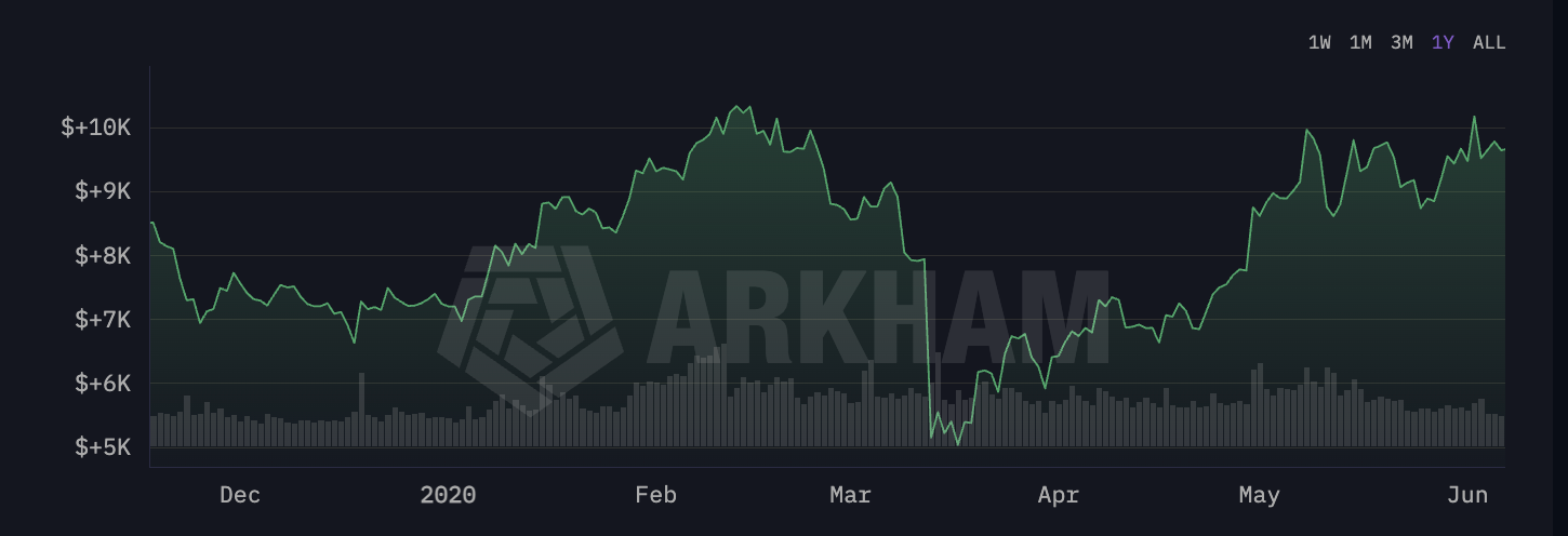 Bitcoin crash in 2020