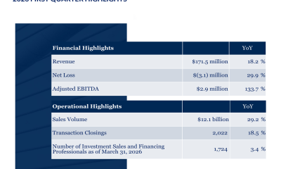 Marcus & Millichap Q1 2026 slides: revenue beats forecast on CRE recovery