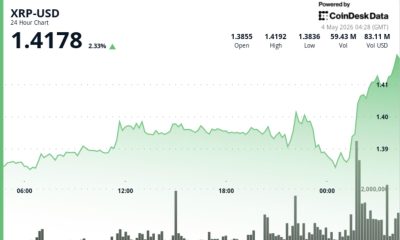 What next as Ripple-linked token breaks above $1.40