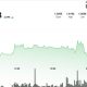 What next as Ripple-linked token breaks above $1.40