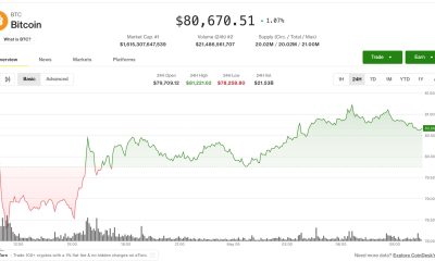 Bitcoin breaks $80,000 as traders rotate into altcoins amid improving market mood