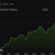 Bitcoin (BTC) Price Performance.