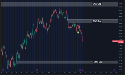 Bitcoin CME Futures