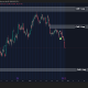 Bitcoin CME Futures