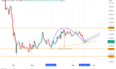 Ethereum Price Pattern