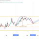 Ethereum Price Pattern
