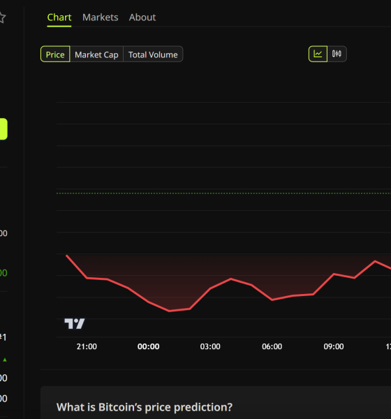 Bitcoin (BTC) Price Performance.