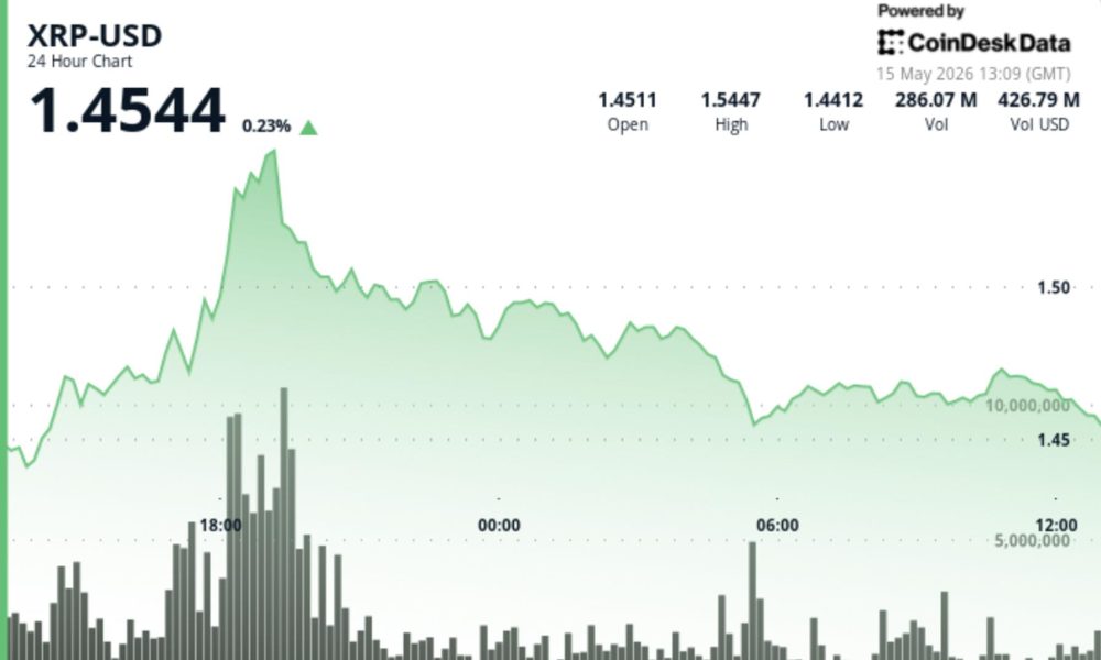 XRP gives back gains after Senate crypto bill sparks 5% rally