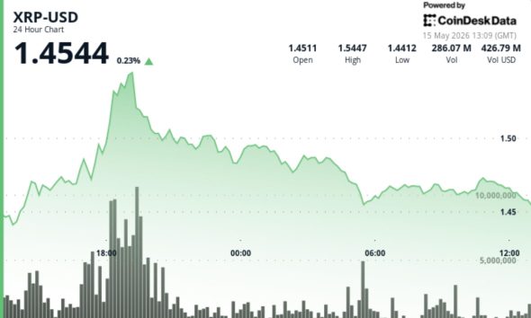 XRP gives back gains after Senate crypto bill sparks 5% rally