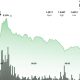 XRP gives back gains after Senate crypto bill sparks 5% rally