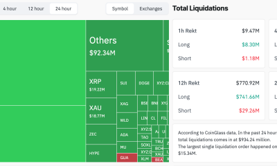 Crypto Market Liquidations