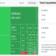 Crypto Market Liquidations