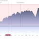 S&P 500 (SPX) Stock Performance