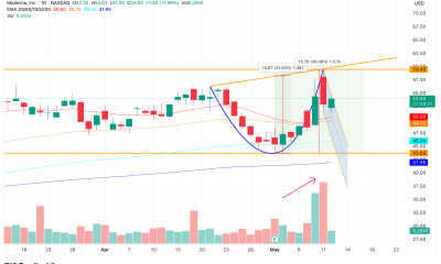 MRNA Cup And Handle