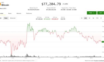 Altcoin rotation heats up as bitcoin flatlines for fourth straight day