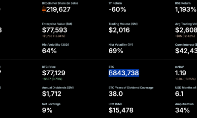 Strategy BTC Holdings.