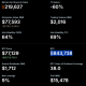 Strategy BTC Holdings.