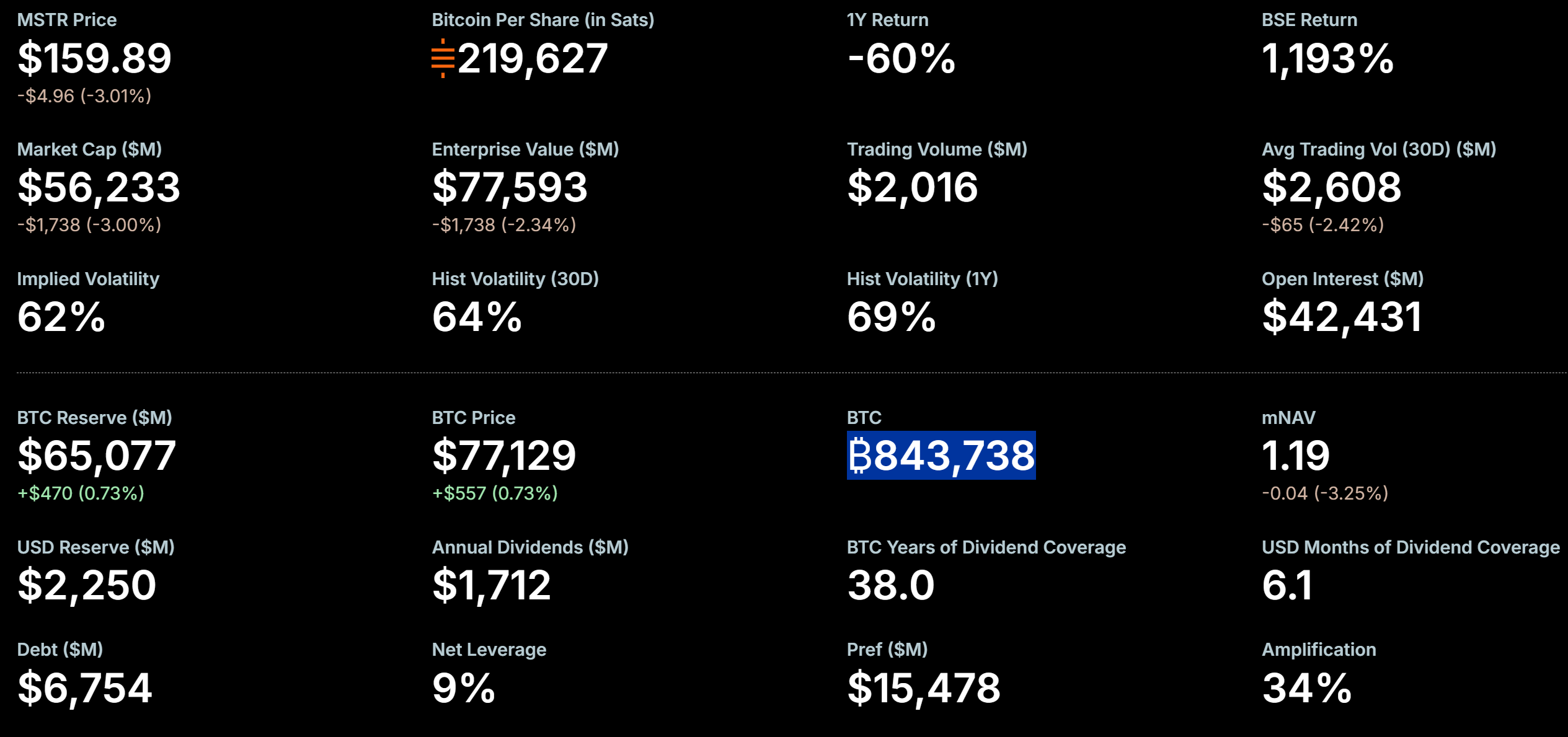 Strategy BTC Holdings.