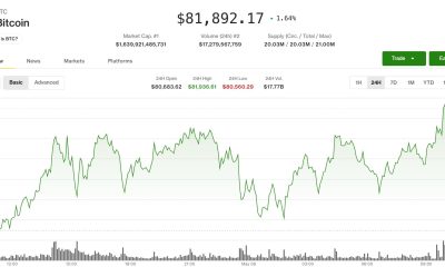 BTC climbs, ETH lags as investors pile into altcoins: Crypto Markets Today