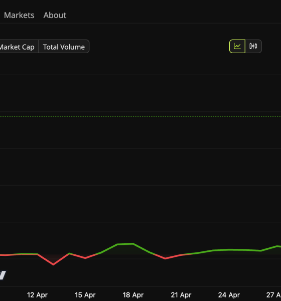 Ondo (ONDO) Price Performance.