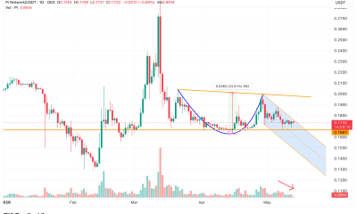 Cup and Handle Pattern