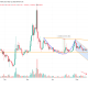 Cup and Handle Pattern
