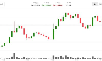 Bitcoin approaches $82,000 as oil crashes 6% on fresh Iran peace deal hopes