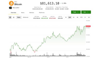Bitcoin (BTC) tops $81,500 as tokenization push lifts BLSH, GLXY