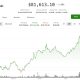 Bitcoin (BTC) tops $81,500 as tokenization push lifts BLSH, GLXY
