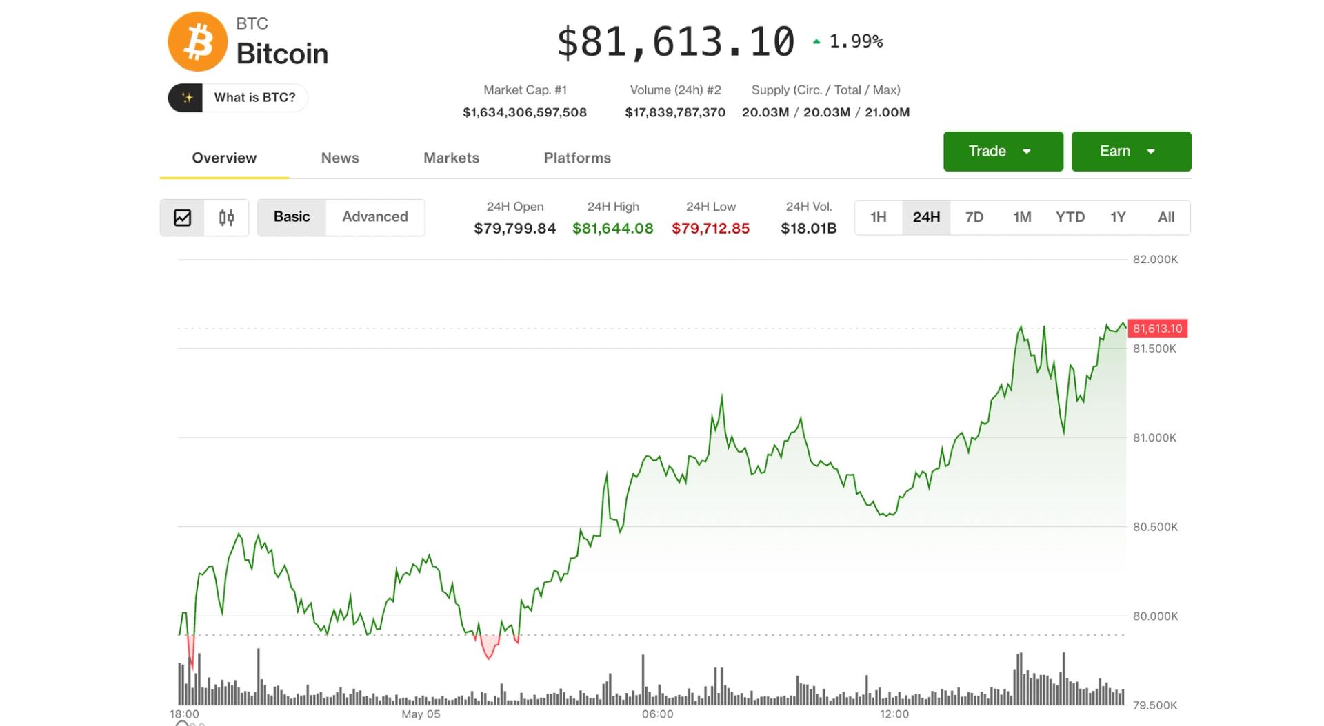 Bitcoin (BTC) tops $81,500 as tokenization push lifts BLSH, GLXY