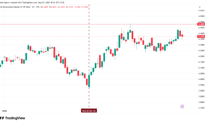 10-year US Treasury yield.