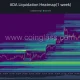 Cardano liquidation heatmap.