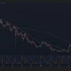 Algorand price is close to completing a golden cross on the daily chart.