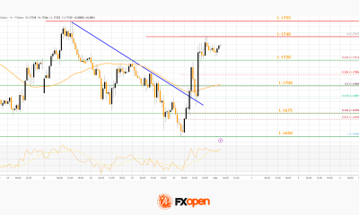 EUR/USD Eyes Gains As USD/CHF Weakness Deepens Again
