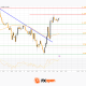 EUR/USD Eyes Gains As USD/CHF Weakness Deepens Again