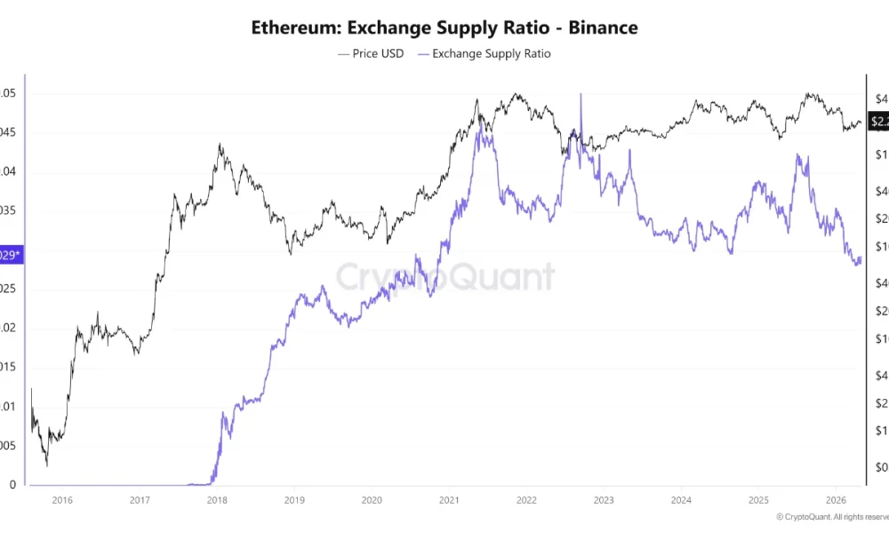 Ethereum Dip Warning: On-Chain Data and Technical Signals Point to More Downside Ahead