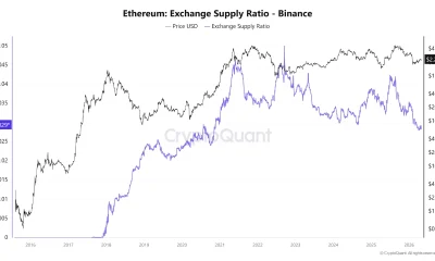 Ethereum Dip Warning: On-Chain Data and Technical Signals Point to More Downside Ahead