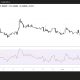 BCH/USD 4H Chart