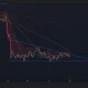 BNB price has formed a descending triangle pattern on the daily chart.