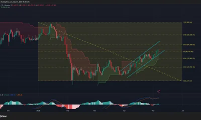 Bitcoin price has formed an ascending parallel channel pattern on the daily chart.