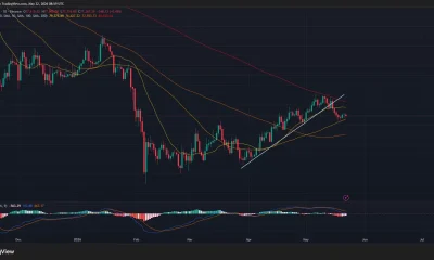 Bitcoin price has broken below an ascending trendline serving support on the daily chart.